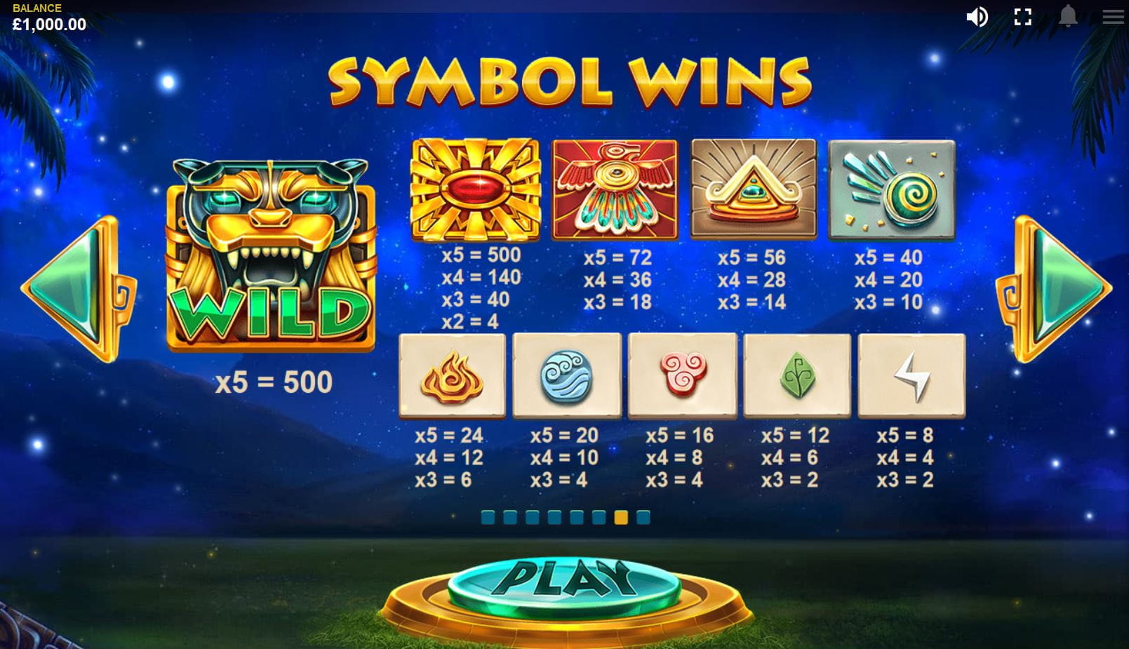 Mayan Gods Online Paytable