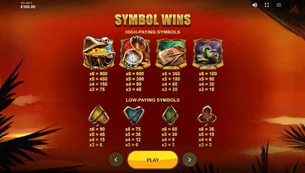 Primate King Online Paytable