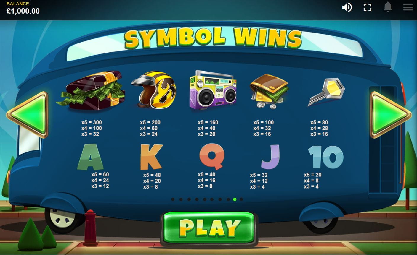 Spin Town Online Paytable