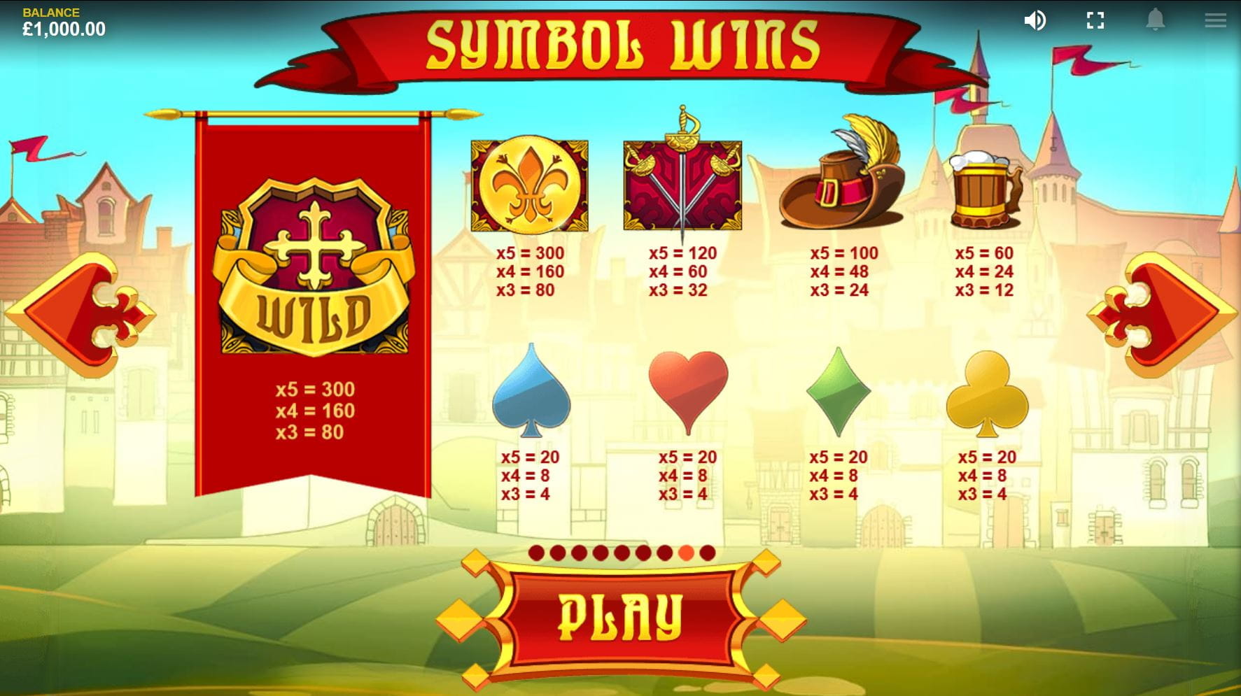 Three Musketeers Online Paytable