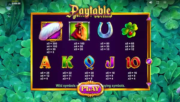 Well of Wishes Online Paytable