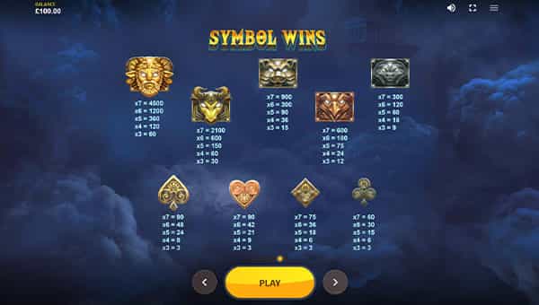 Zeus Lightning Power Reels Online Paytable