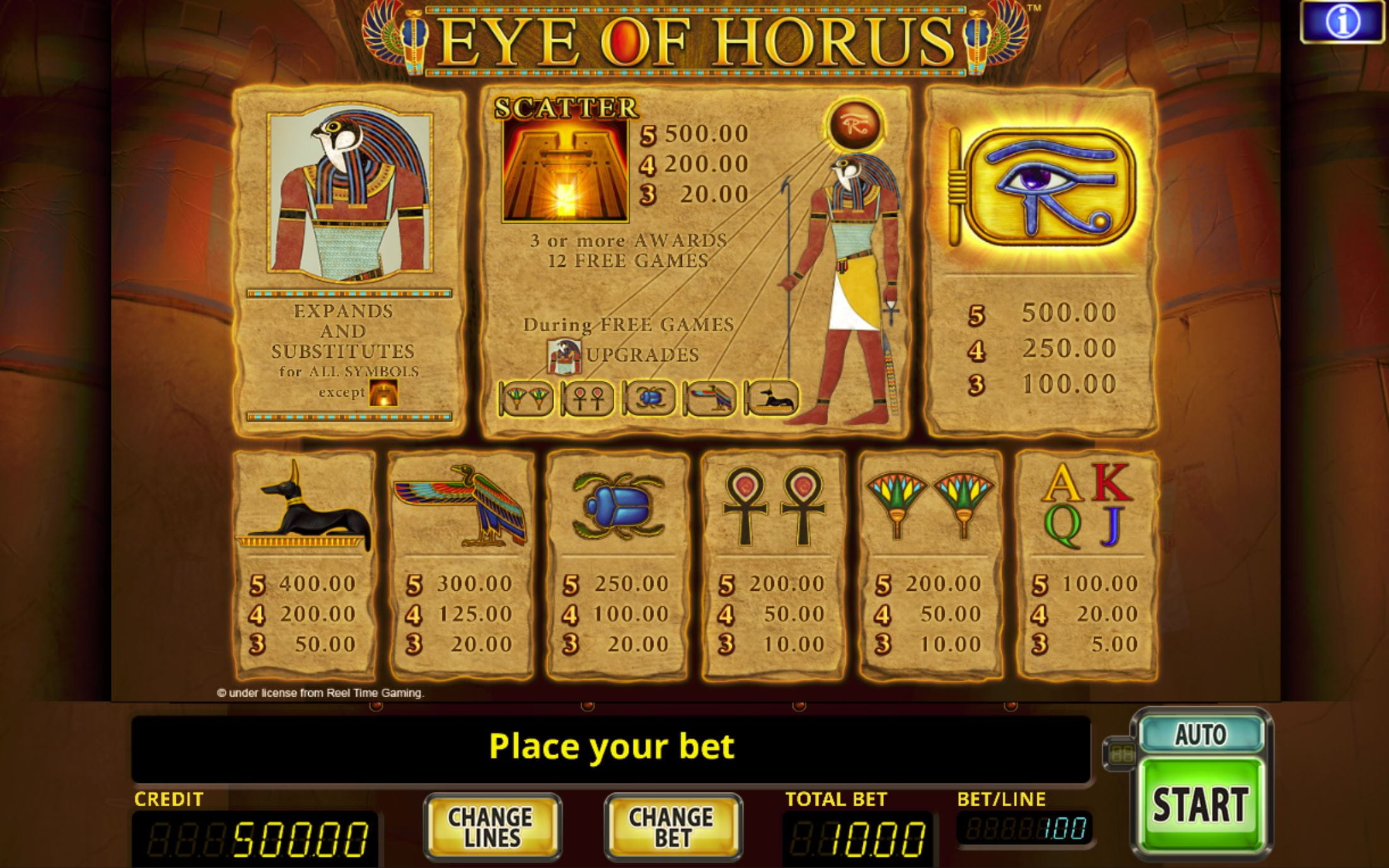 Eye of Horus Paytable