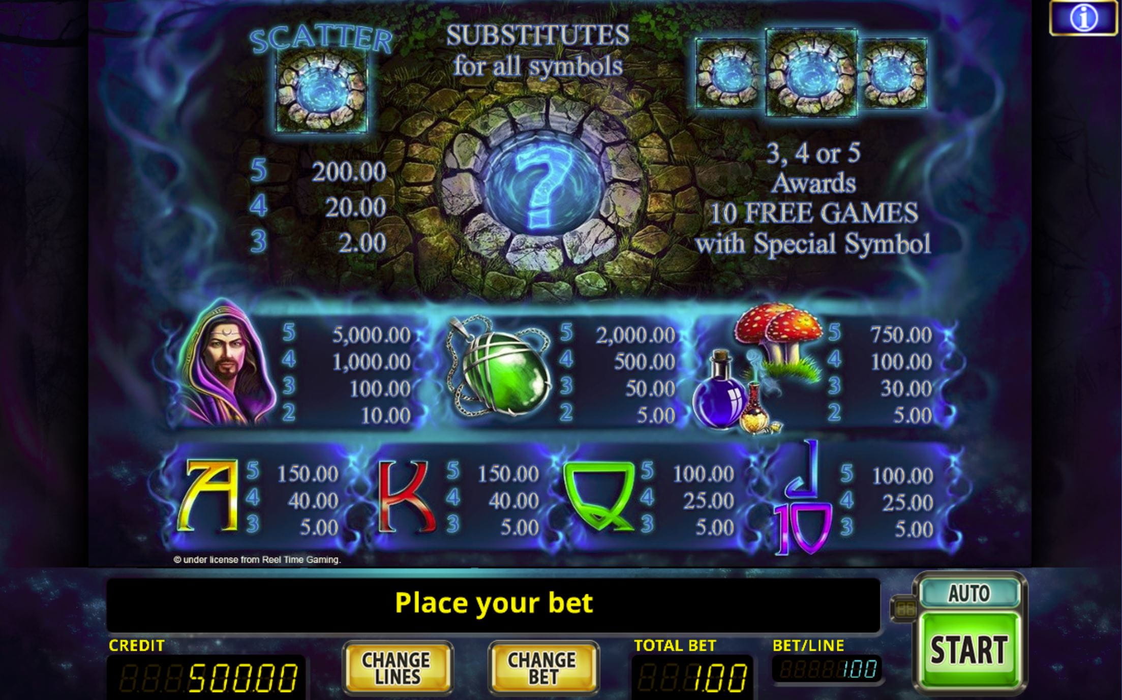 Wishing Well Paytable