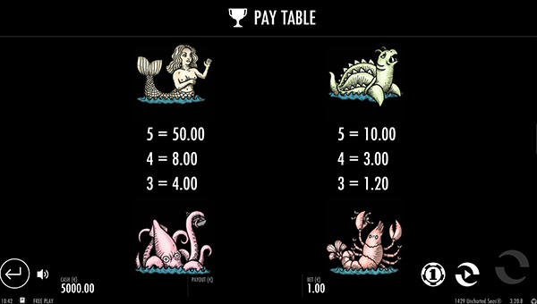 1429 Uncharted Seas Online Paytable