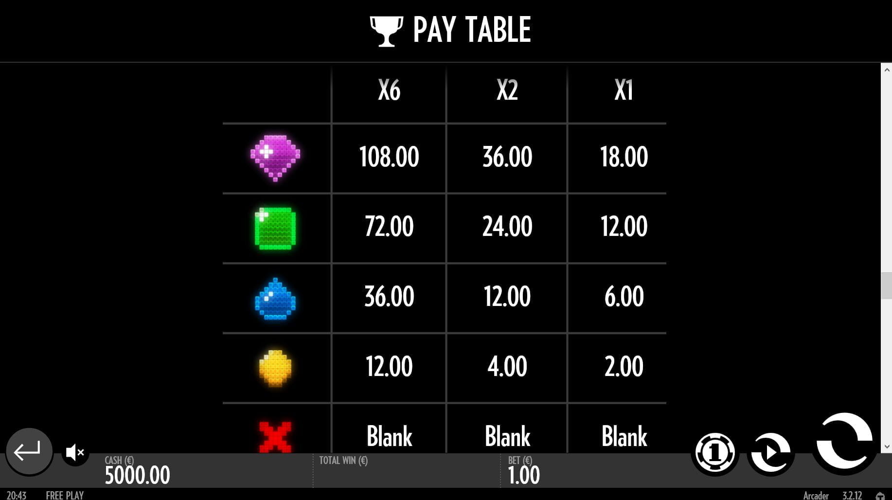 Arcader Online Paytable