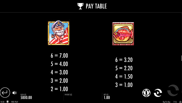 Big Fin Bay Online Paytable