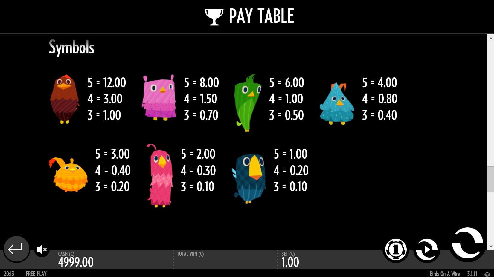 Birds on a Wire Online Paytable