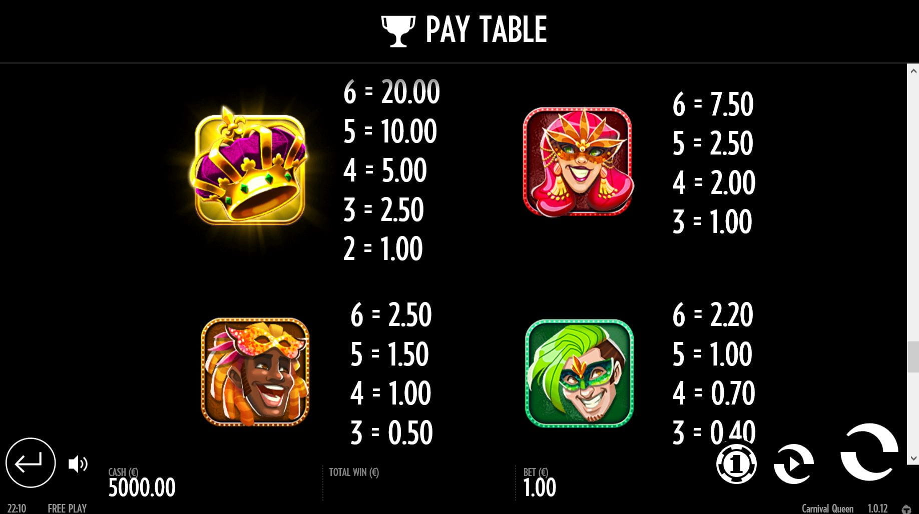 Carnival Queen Online Paytable