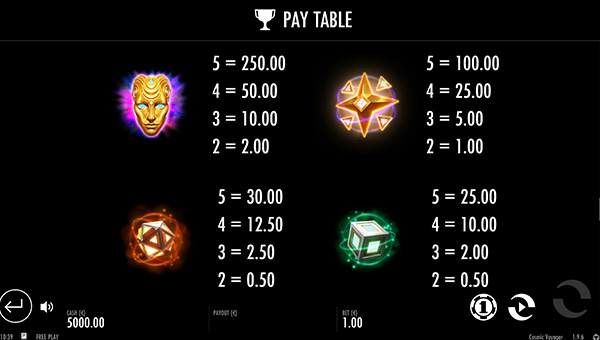 Cosmic Voyager Online Paytable