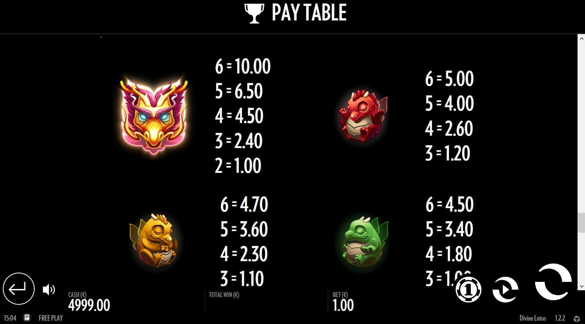 Divine Lotus Online Paytable
