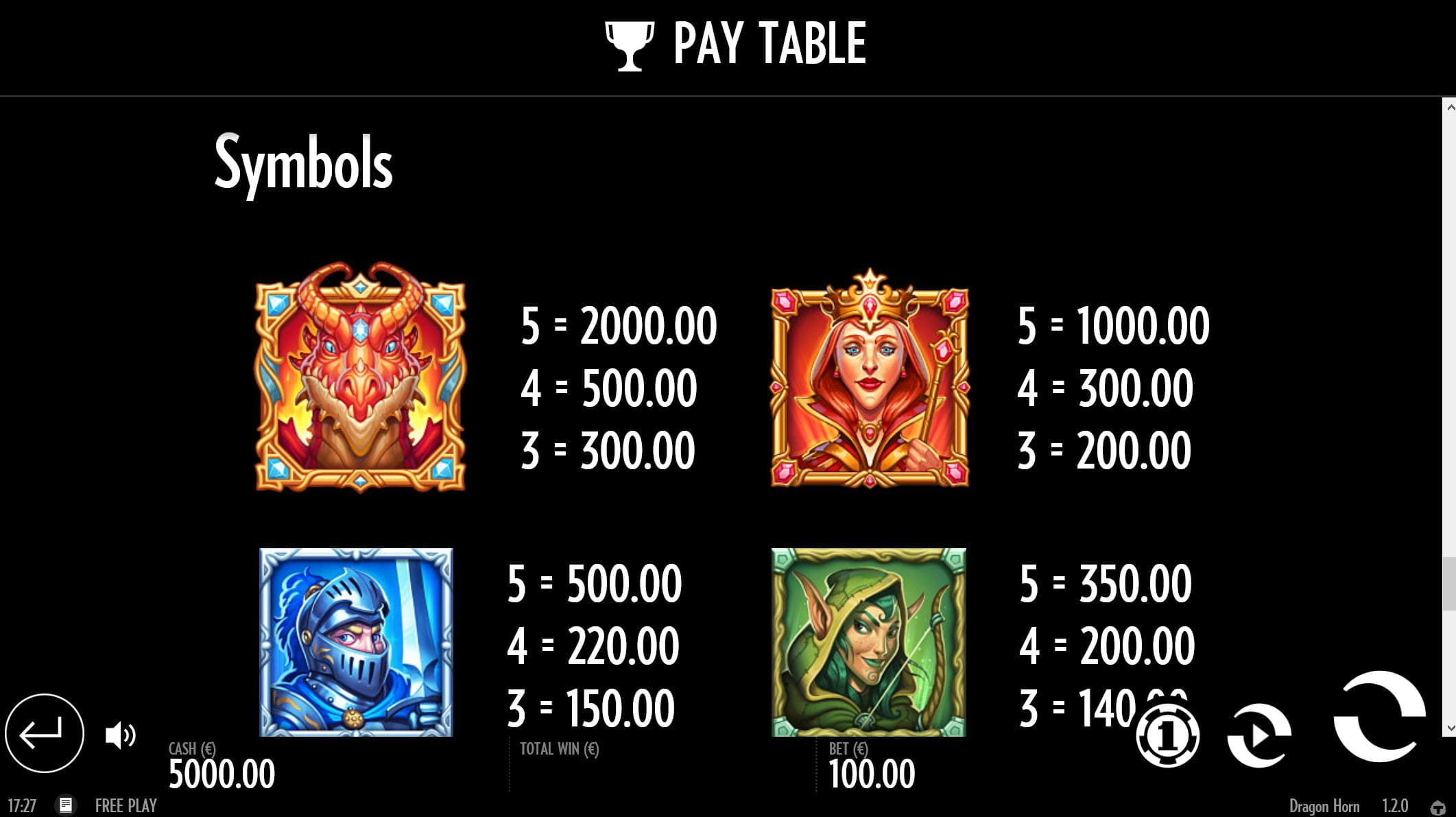 Dragon Horn Online Paytable