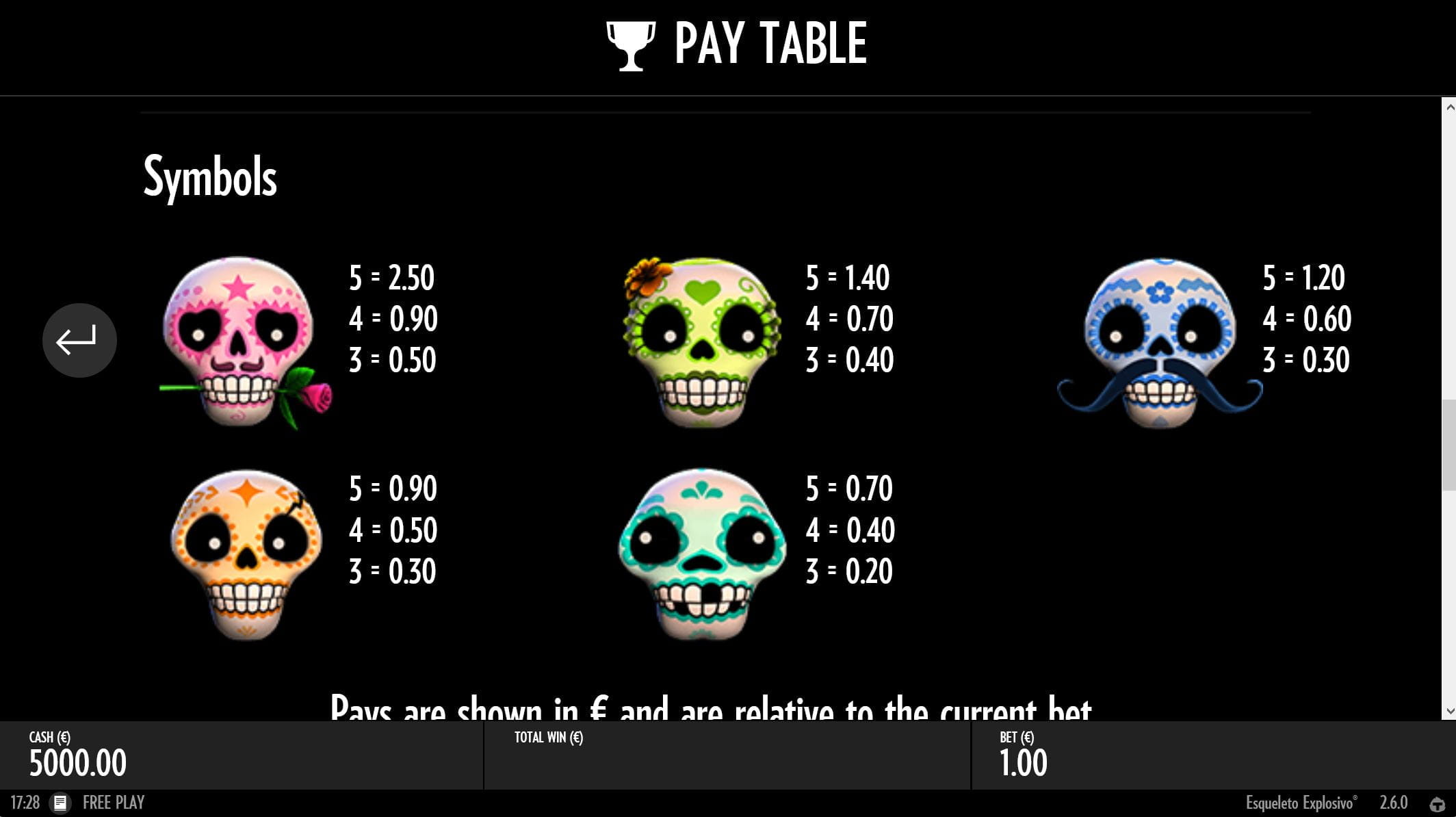 Esqueleto Explosivo Online Paytable