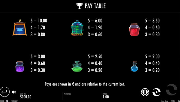 Frog Grog Online Paytable