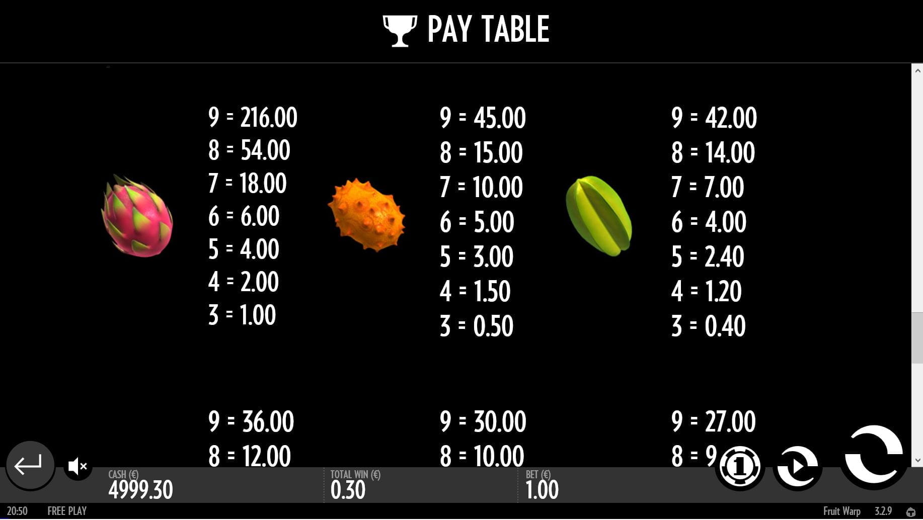 Fruit Warp Online Paytable