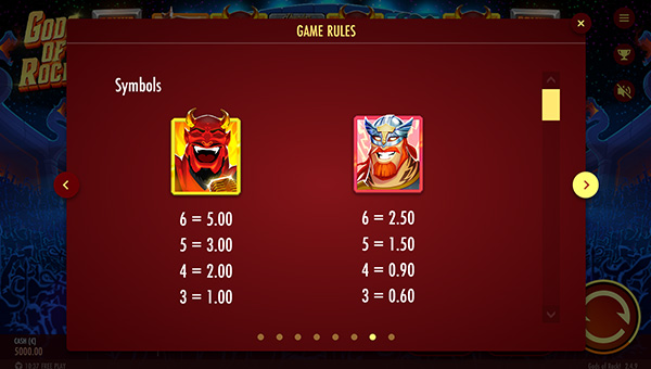 Gods of Rock Online Paytable