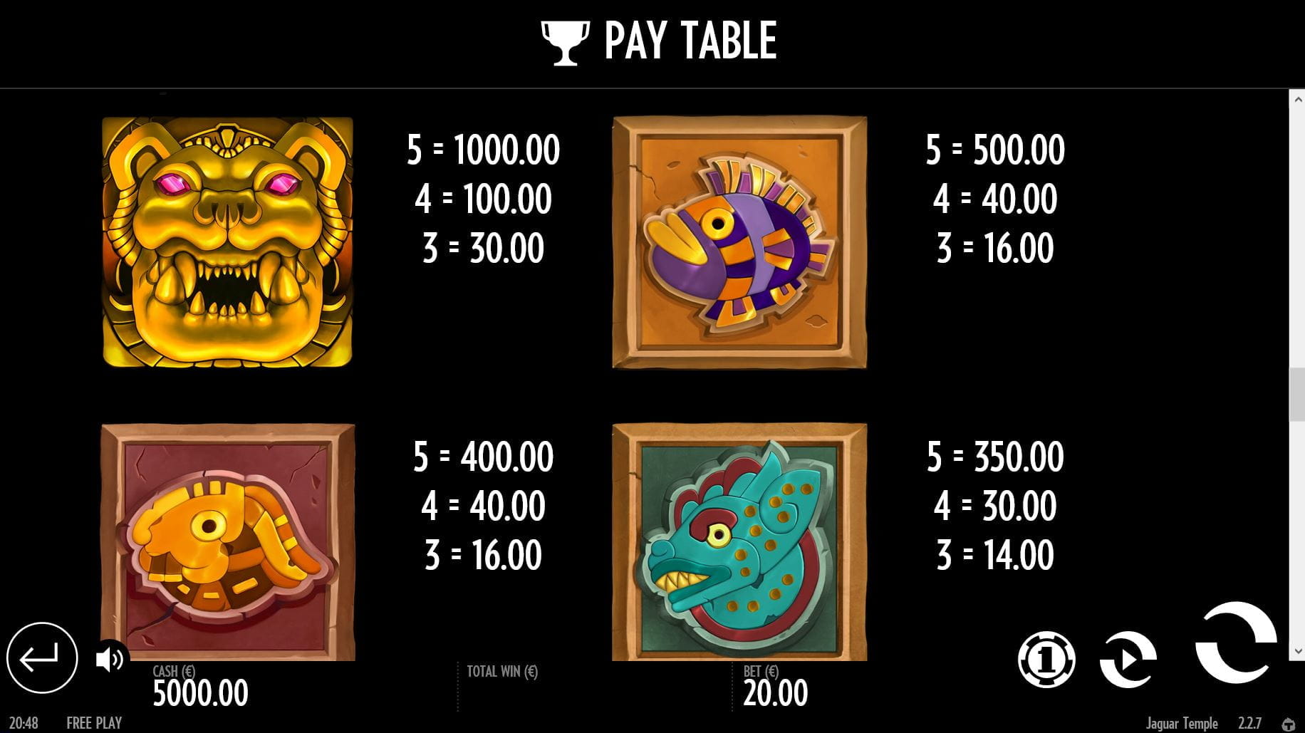 Jaguar Temple Online Paytable