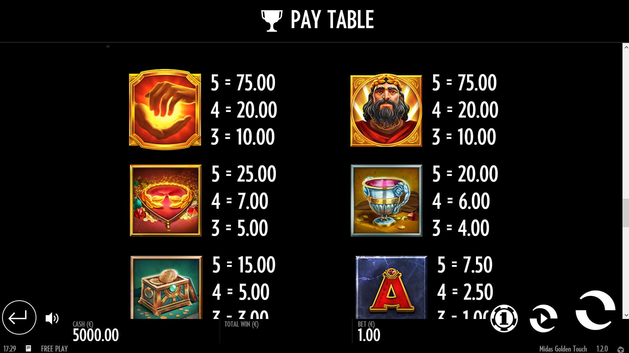 Midas Golden Touch Online Paytable