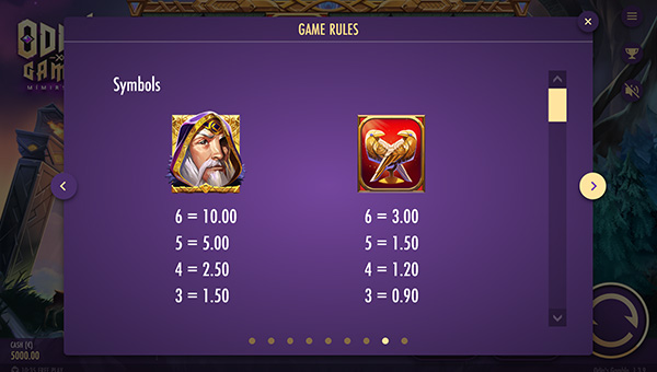 Odin's Gamble Online Paytable