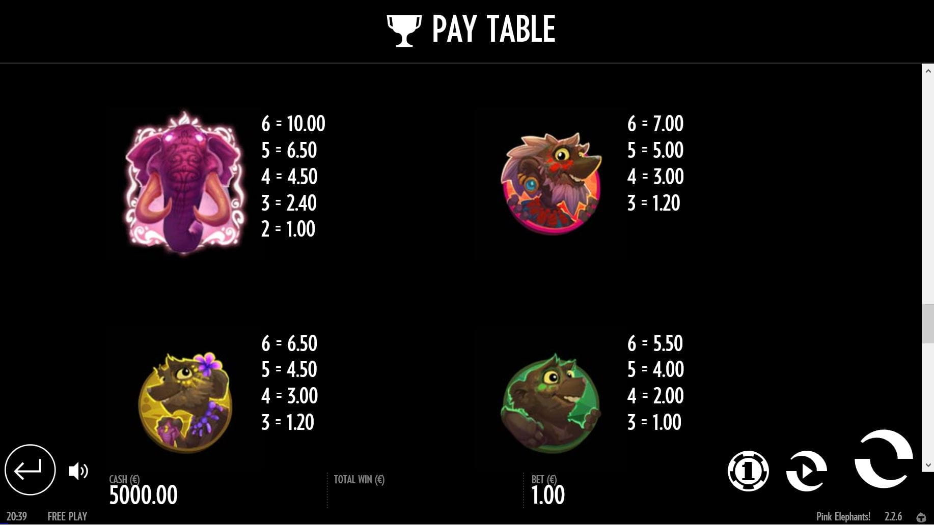 Pink Elephants Online Paytable