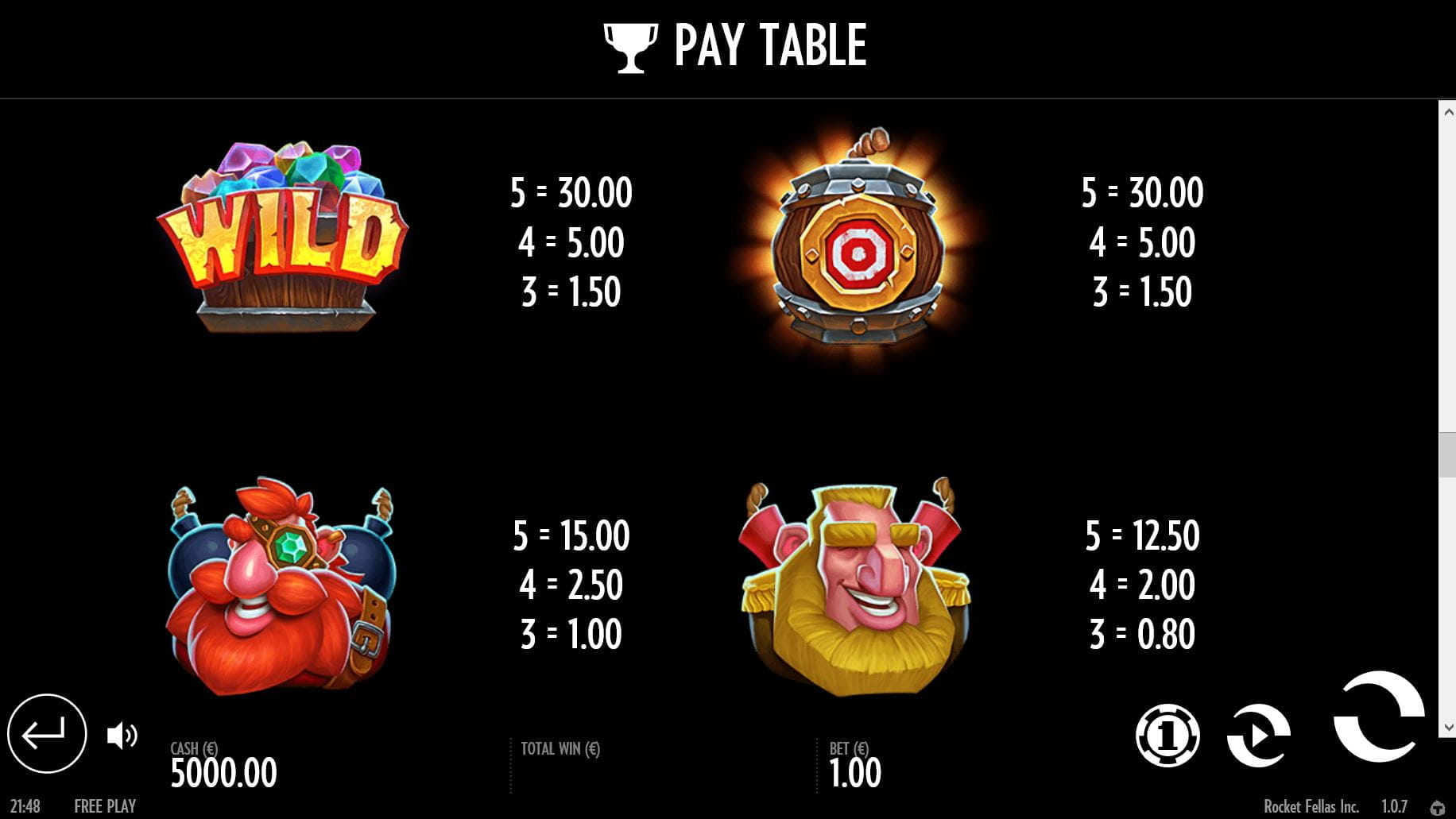 Rocket Fellas Inc. Online Paytable