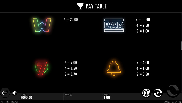 Spectra Online Paytable