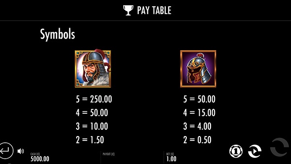 Sword of Khans Online Paytable