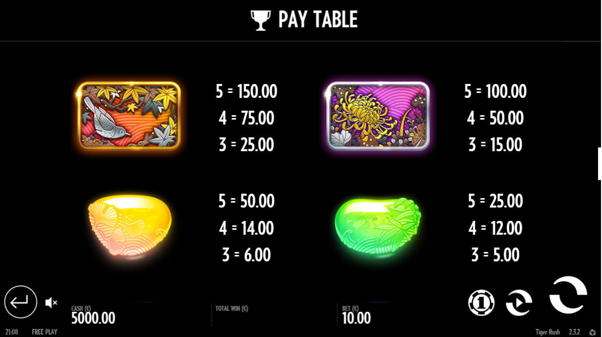 Tiger Rush Online Paytable