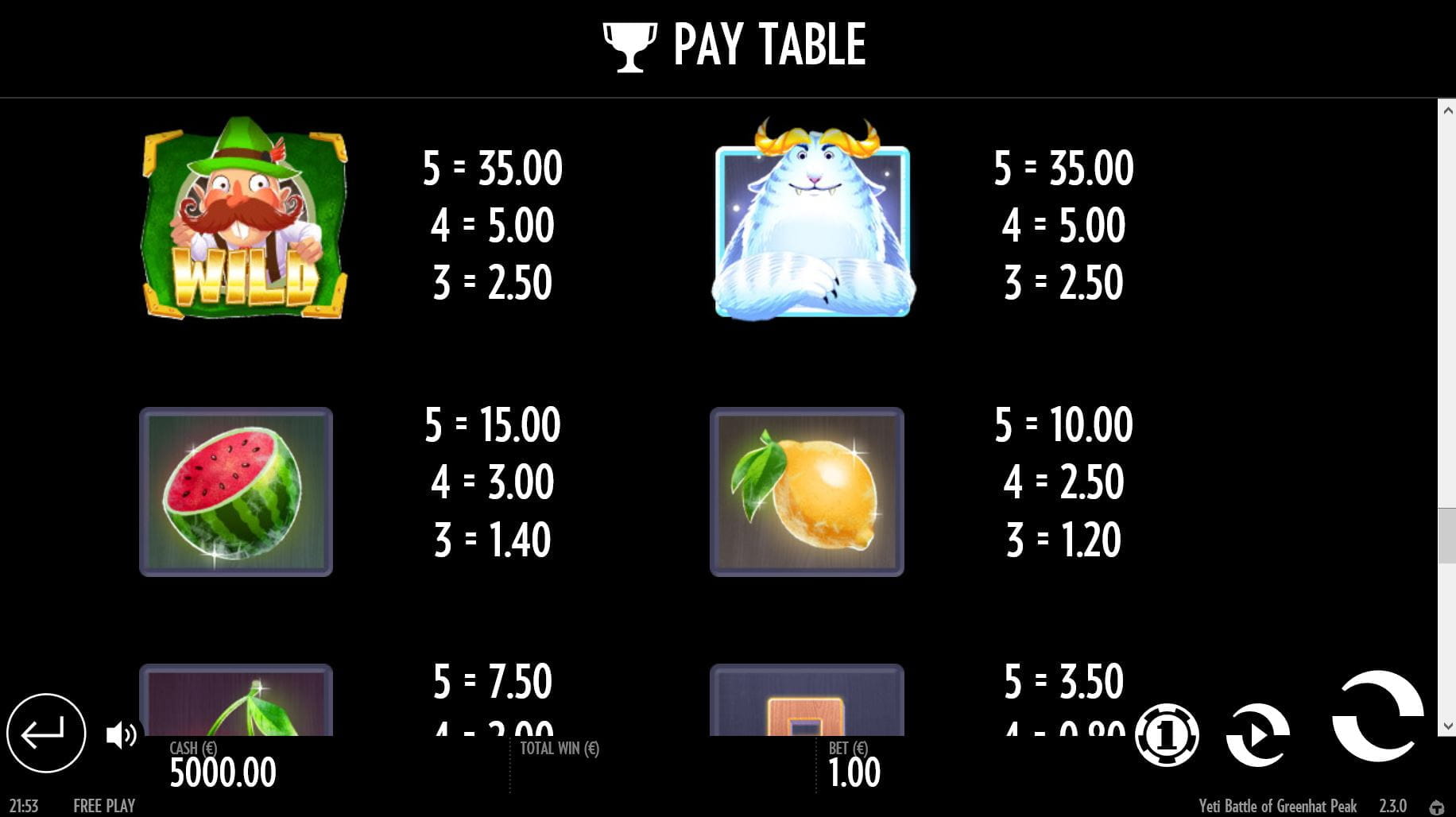 Yeti Battle of Greenhat Peak Online Paytable