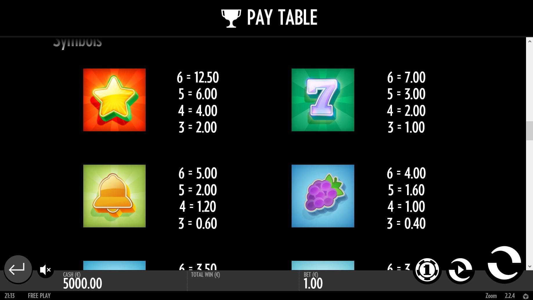 Zoom Online Paytable