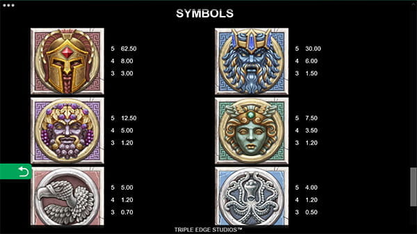 Ancient Fortunes Zeus Online Paytable