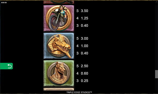 Lara Croft Temples and Tombs Online Paytable