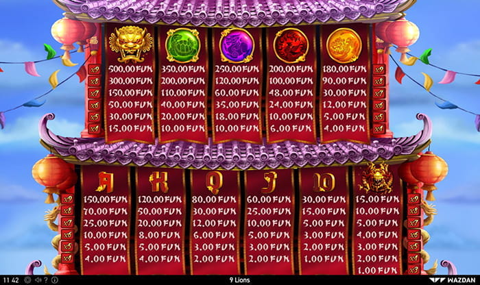9 Lions Paytable
