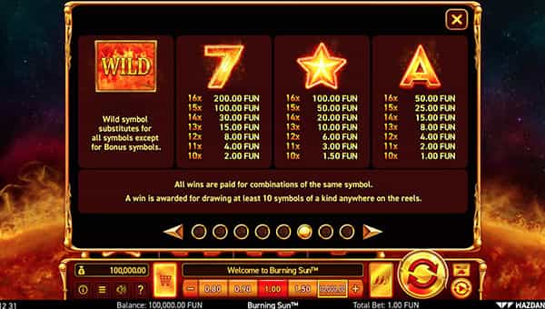 Burning Sun Online Paytable
