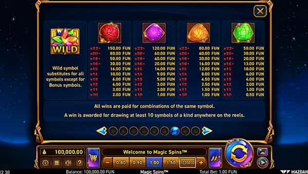 Magic Spins Online Paytable