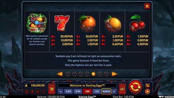 Sizzling EggsOnline Paytable