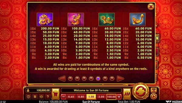 Sun of Fortune Online Paytable