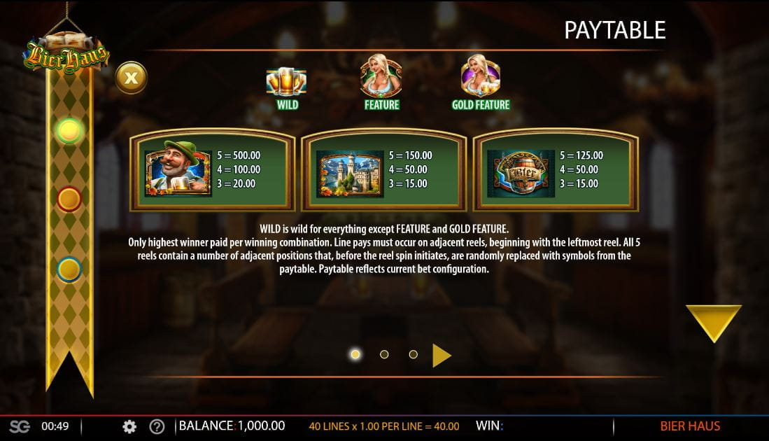 Bier Haus Paytable