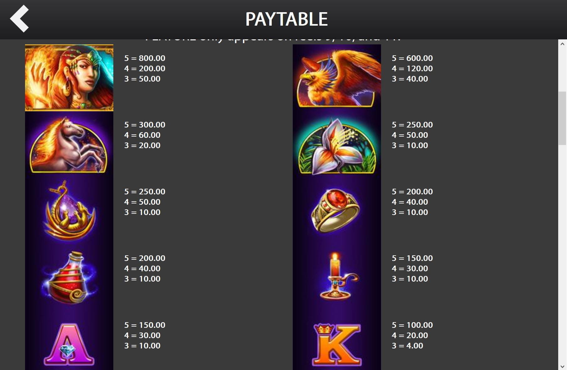 Fire Queen Paytable