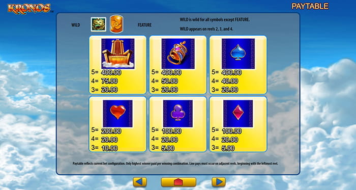 Kronos Paytable