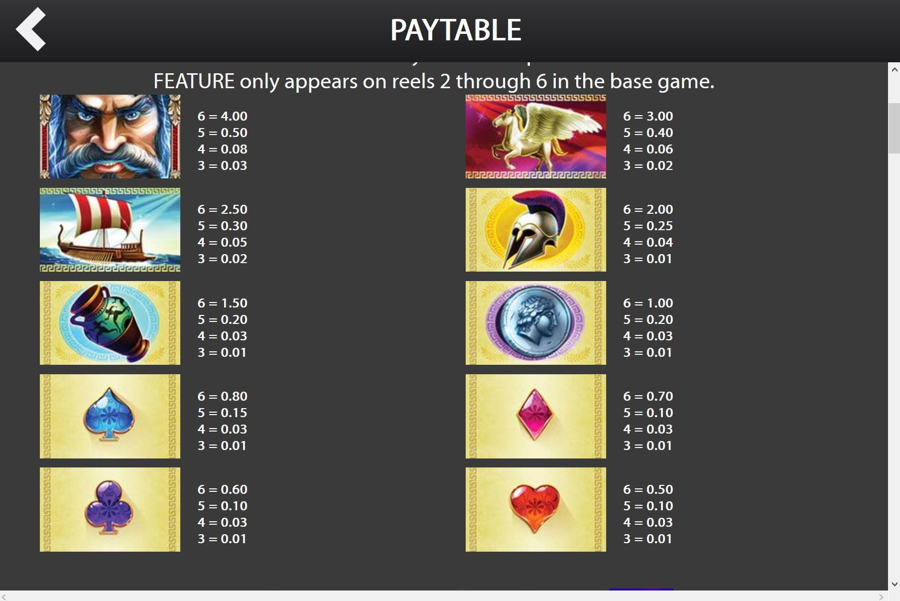 Zeus III Paytable