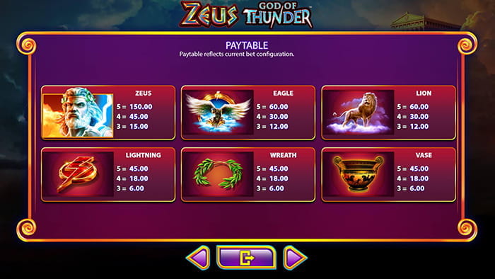 Zeus God of Thunder Paytable