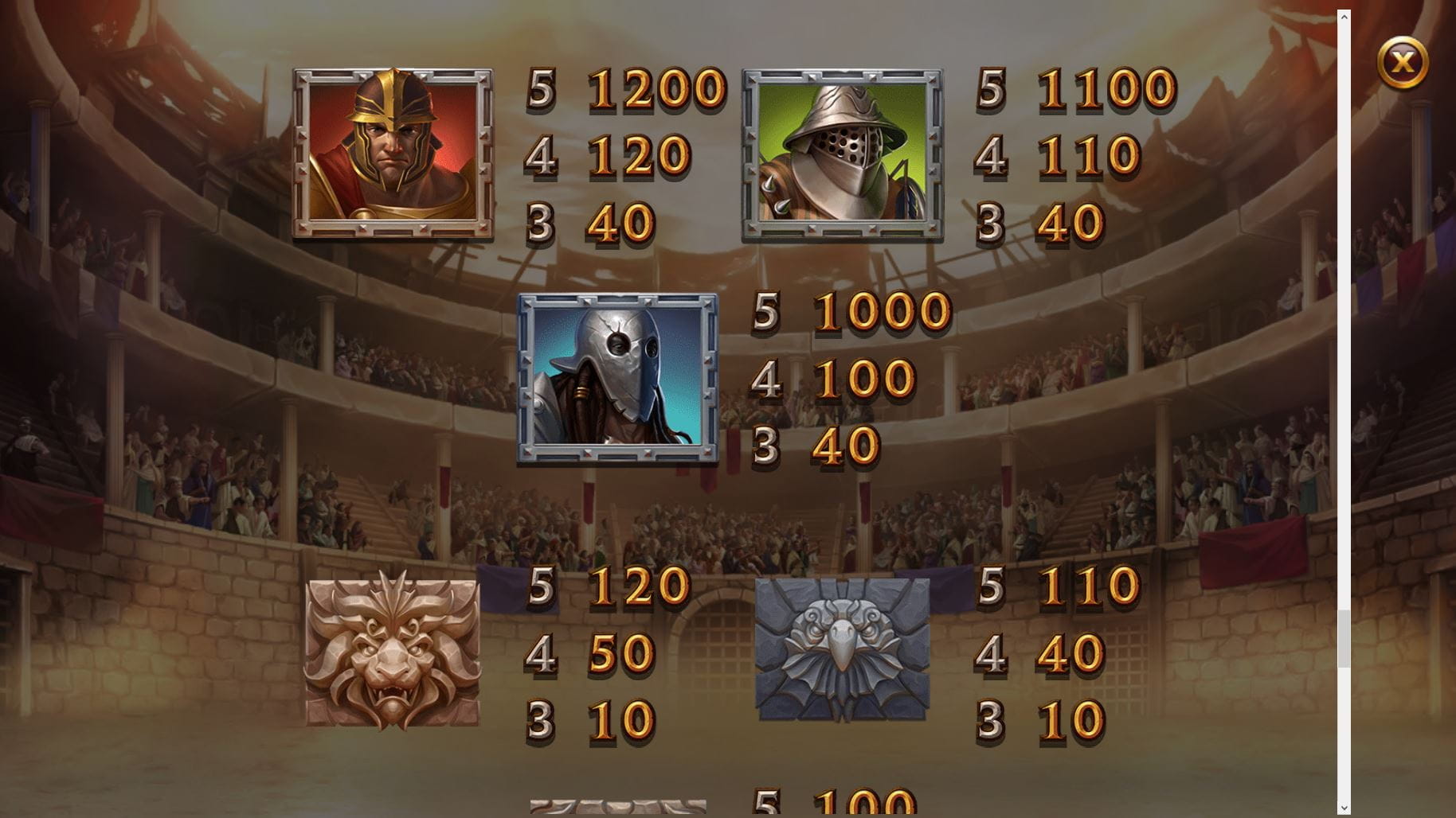Champions of Rome Paytable