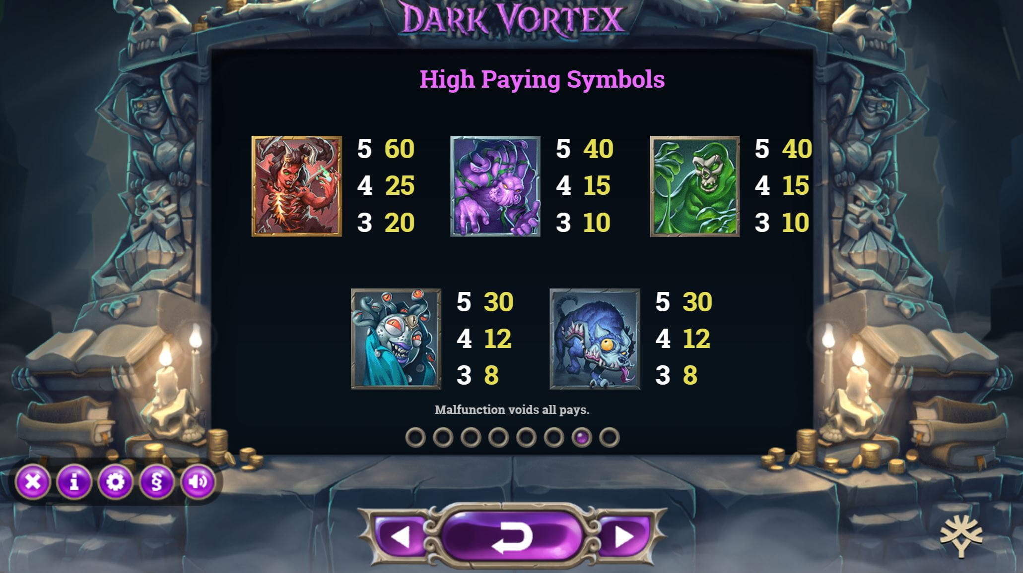 Dark Vortex Paytable