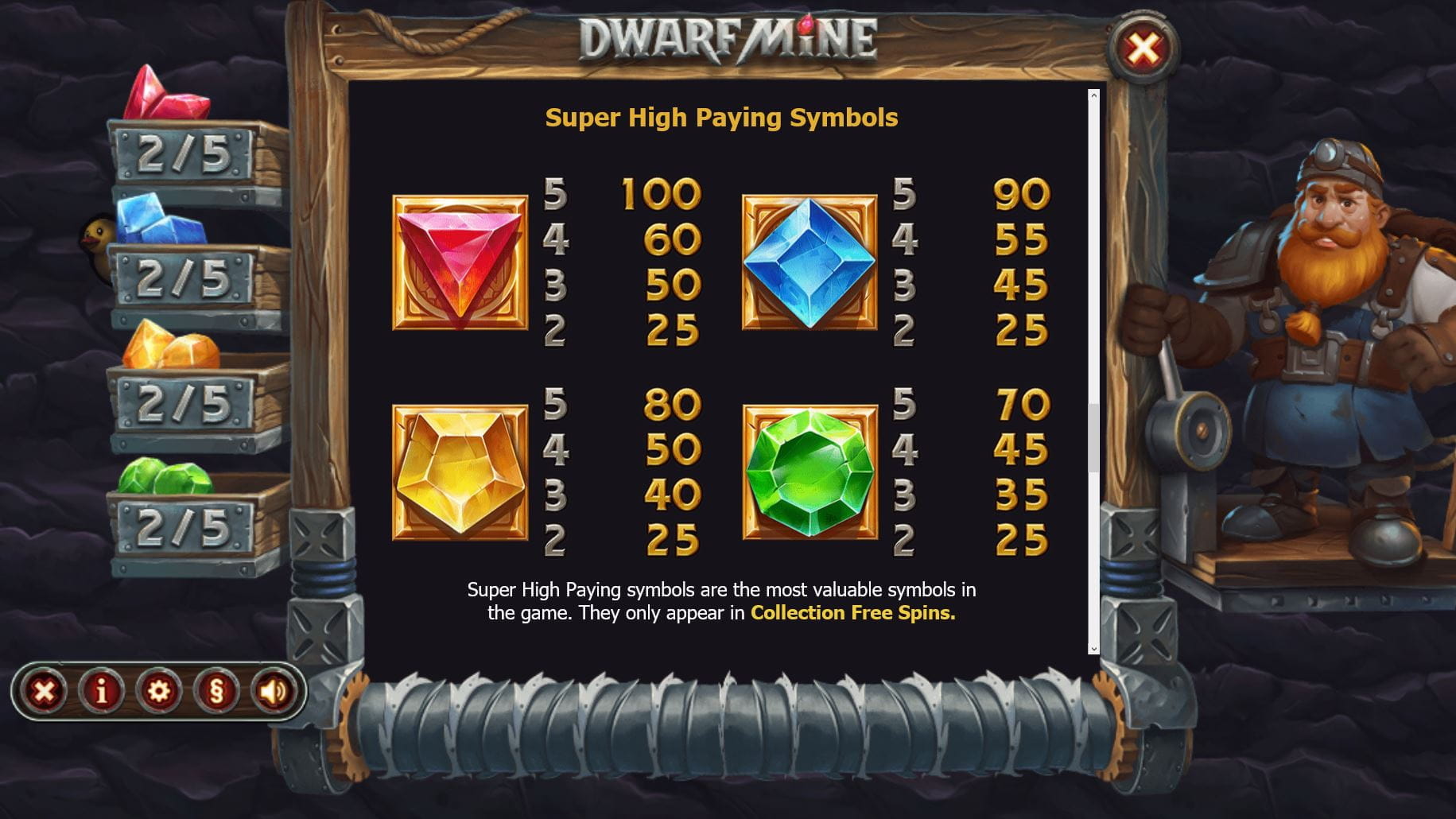 Dwarf Mine Paytable