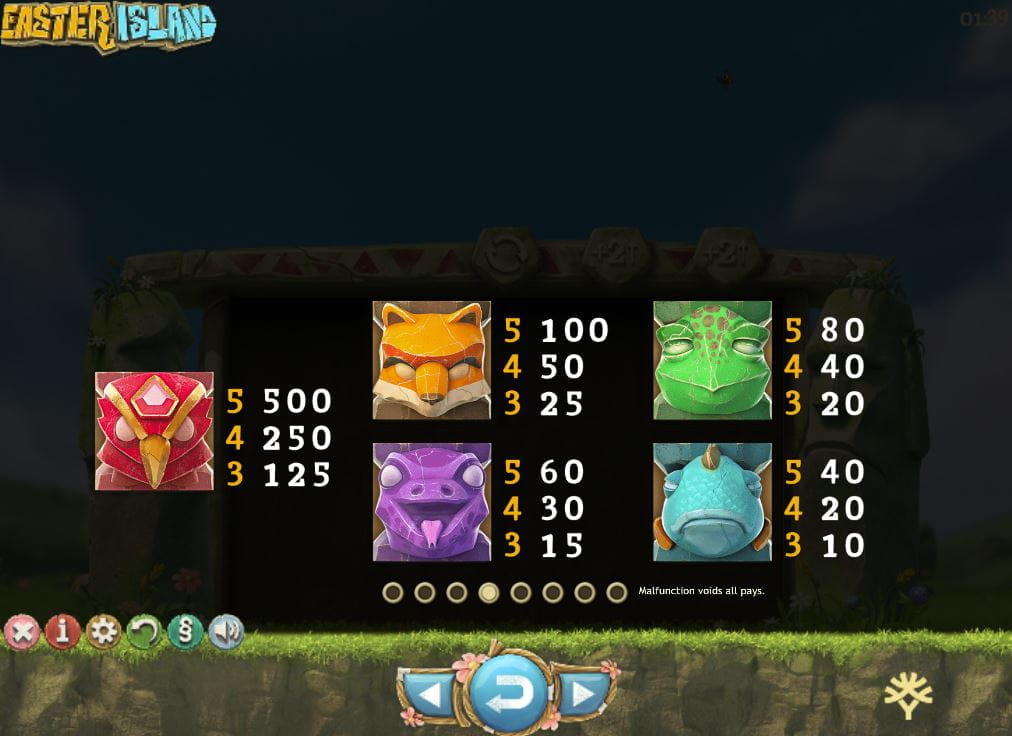 Easter Island Paytable