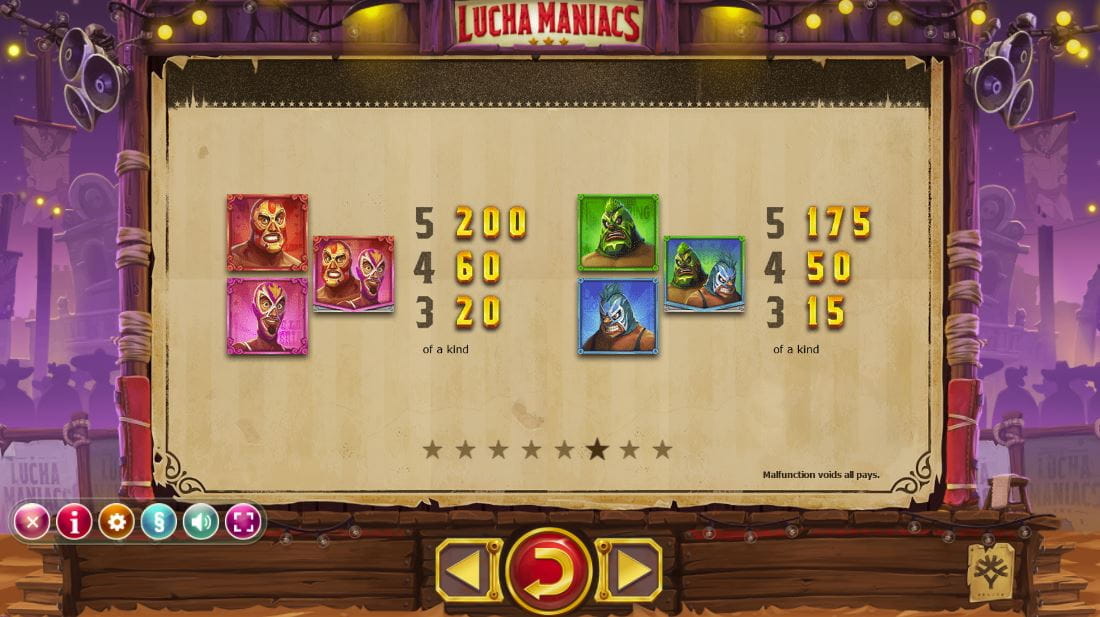 Lucha Maniacs Paytable