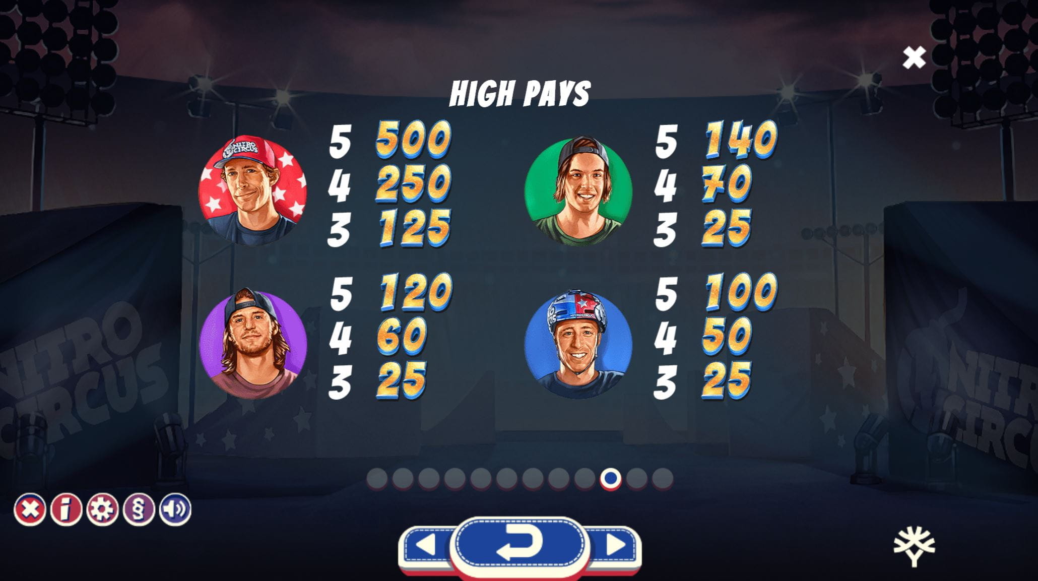 Nitro Circus Paytable