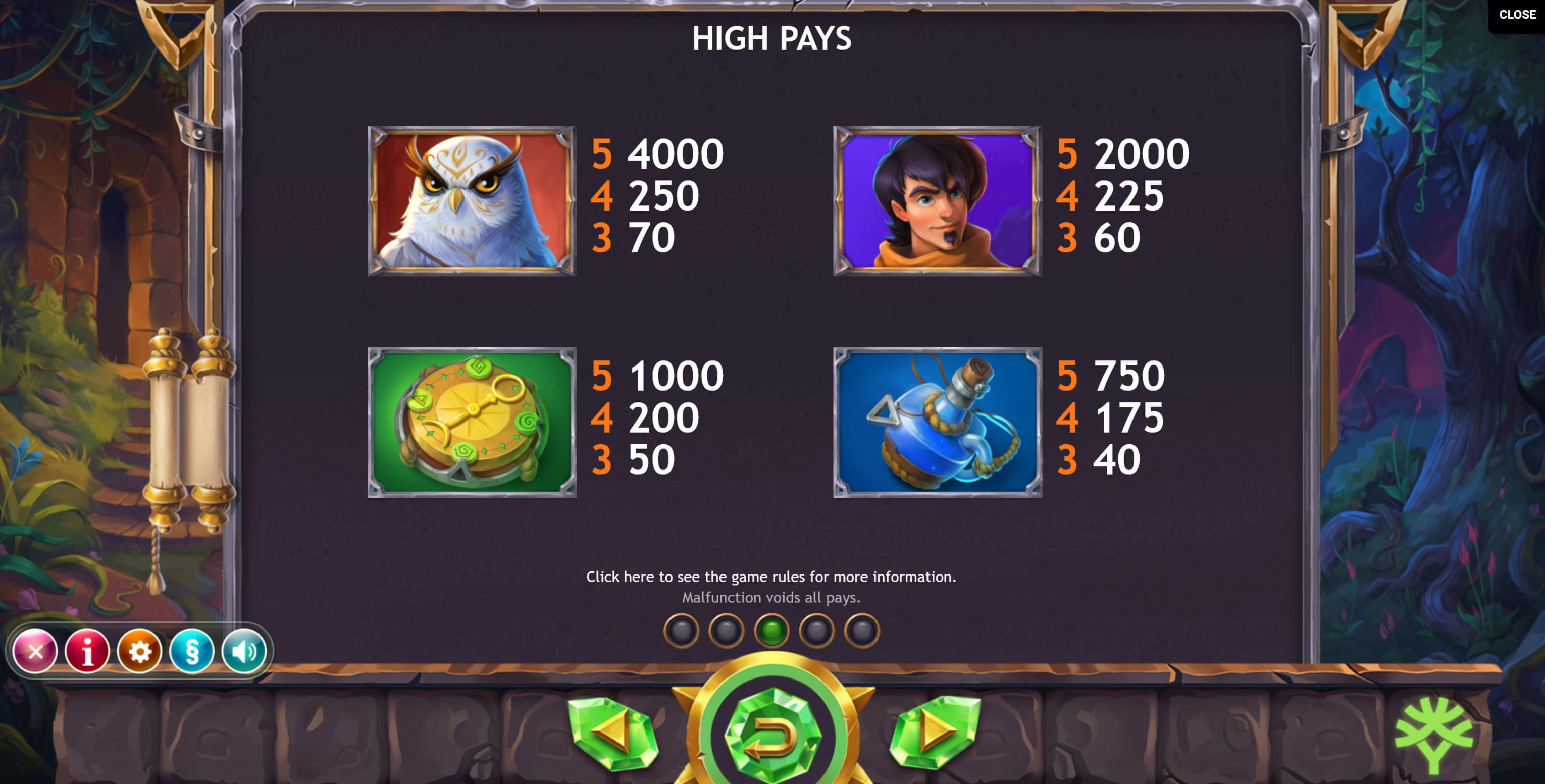 Ozwins Paytable