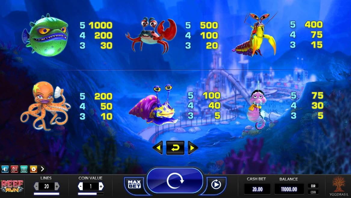 Reef Run Paytable